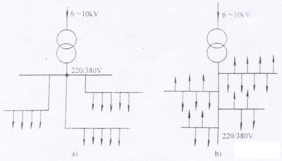 【知识分享】浅析低压配电系统线路的接线方式