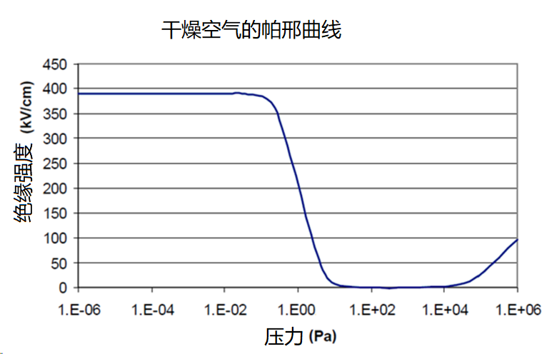 【知识分享】真空灭弧