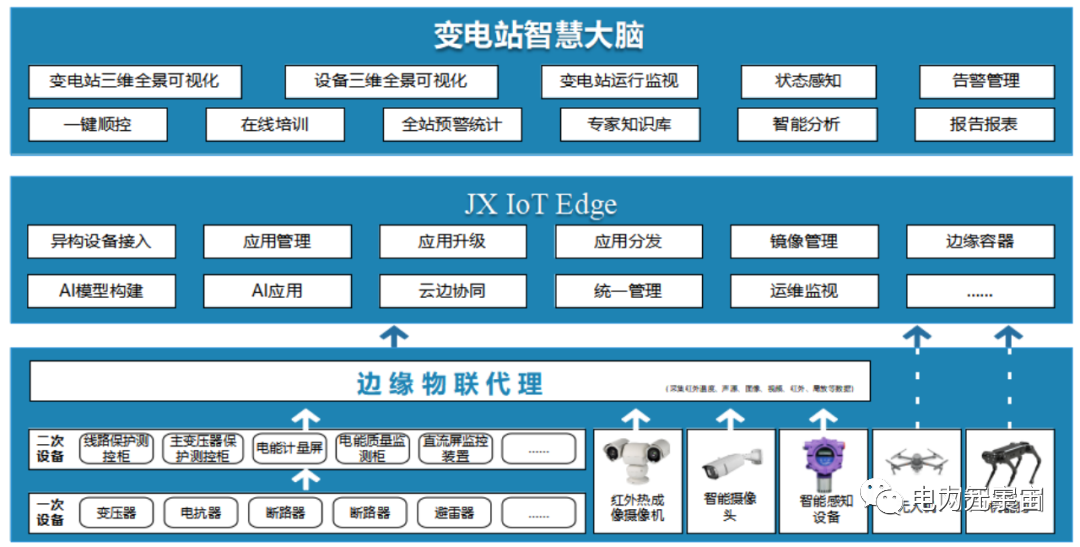 变电站“智慧大脑”，国网河南电科院变电站远程智能巡视系统