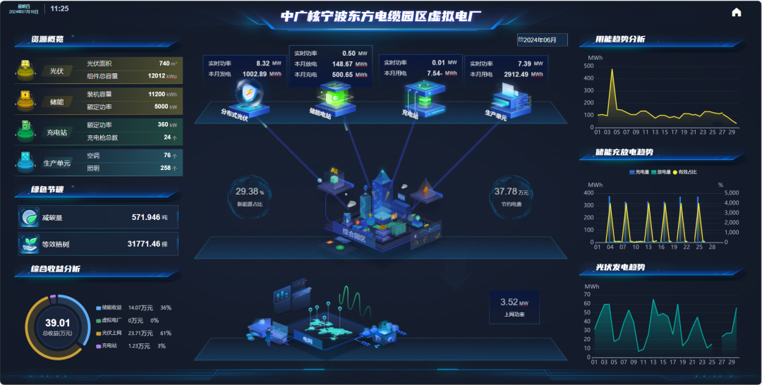 低碳又经济！国内首个全绿电供应虚拟电厂投运