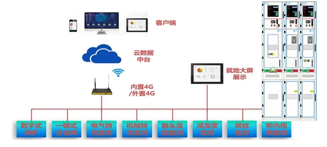 Smart开关专家诊断系统播报：新一代智能开关设备系统，破解智慧畅行密码